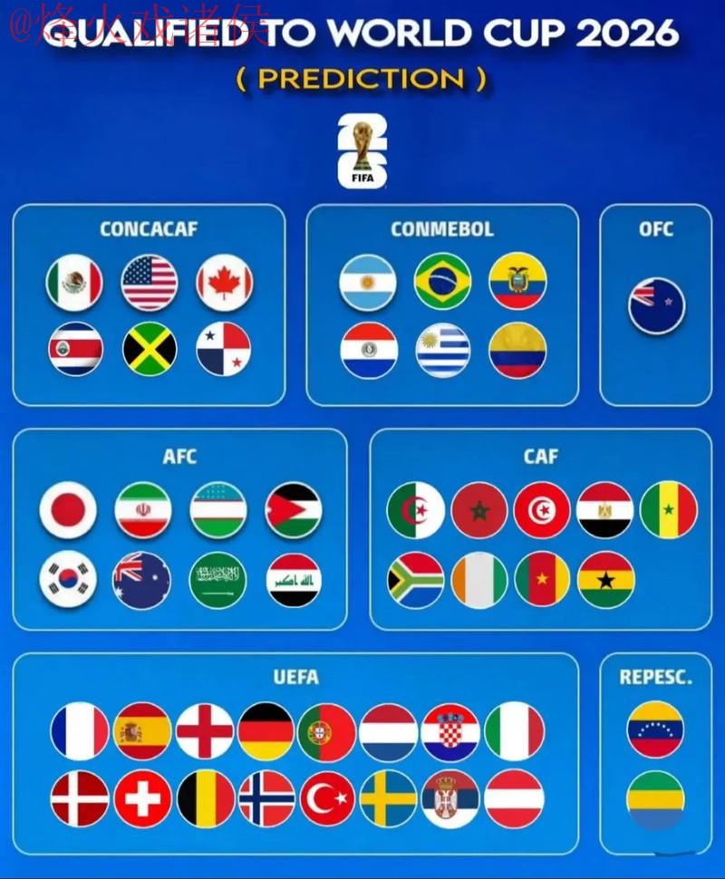 2026世界杯预测免费官方指南 2026世界杯预测免费官方指南